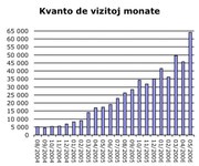 64.000 vizitoj al Libera Folio dum majo