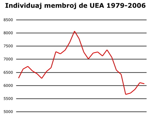 Meksika landa asocio de UEA riskas sian statuson