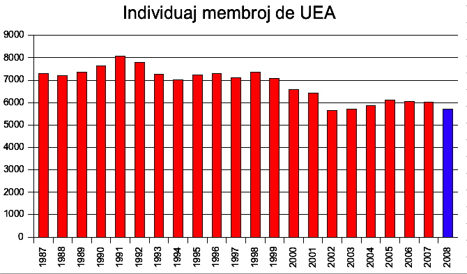 Nova falo en la membrokvanto de UEA