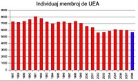 Nova falo en la membrokvanto de UEA