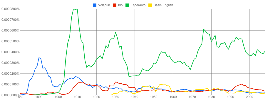 Ngram Germana