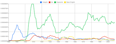 Ngram Germana