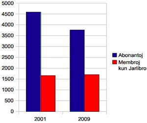 Abonstatistiko