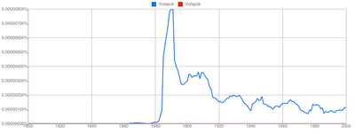 Ngram Volapük angla