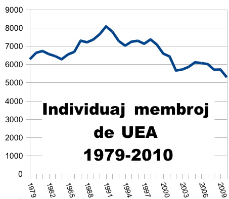 Drasta membrofalo ĉe UEA  