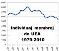 Drasta membrofalo ĉe UEA  