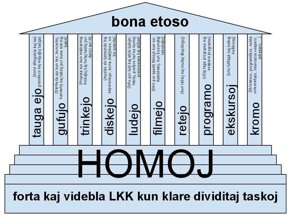 La IJK estas la homoj - sed ne nur