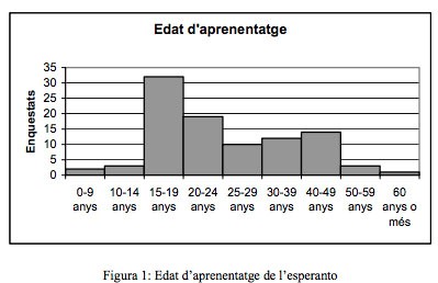 Katalunaj lernoaĝoj