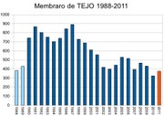 TEJO kresketas kaj elektas