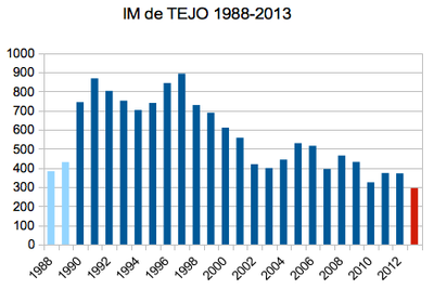 Membraro de TEJO