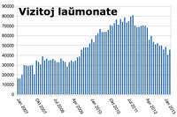 Libera Folio skandale ŝrumpis