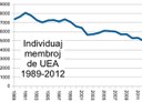 UEA atingis 5.005 individuajn membrojn en 2012