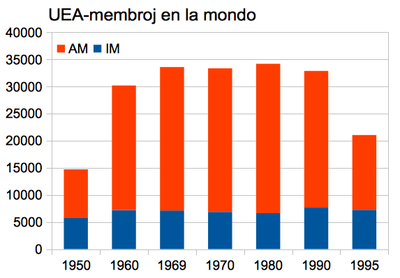 UEA-membroj en la mondo