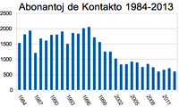 Ŝrumpanta Kontakto devas ŝpari