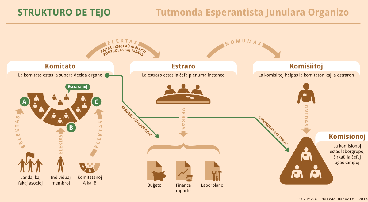 La sendependiĝo de TEJO malcertas