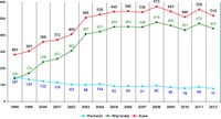 La Ondo de Esperanto en 2012