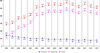 La Ondo de Esperanto en la 2013a jaro