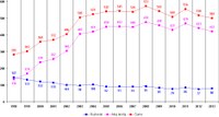 La Ondo de Esperanto en la 2013a jaro