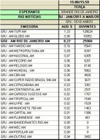 Brazila esperantista radio-programo inter la plej aŭskultataj