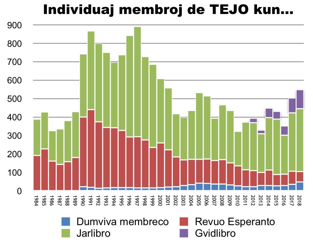 Individuaj membroj de TEJO