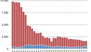 Membroj de TEJO 1984-2018